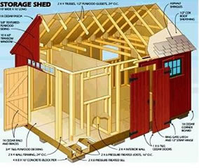 Bug Out Location Shed Building Plans